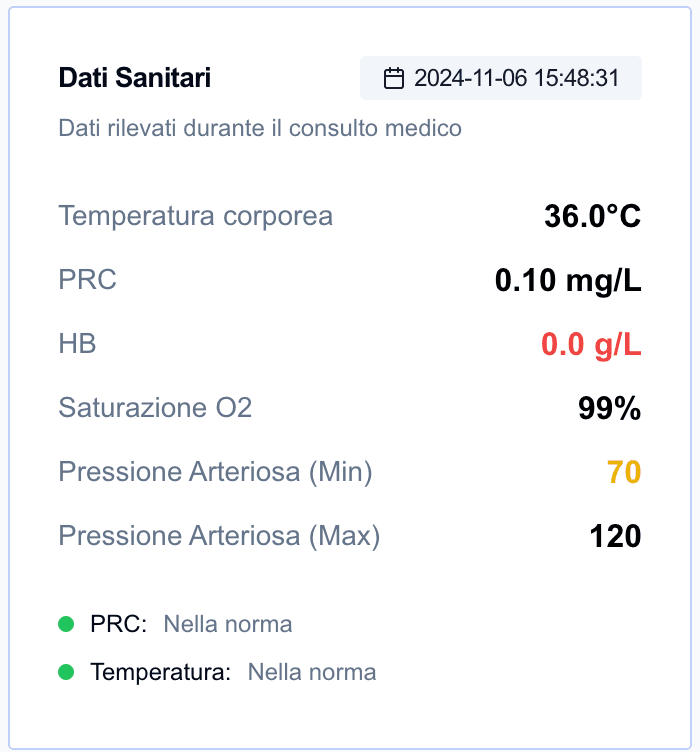 Dati clinici