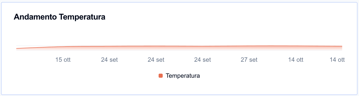 Temperatura corporea