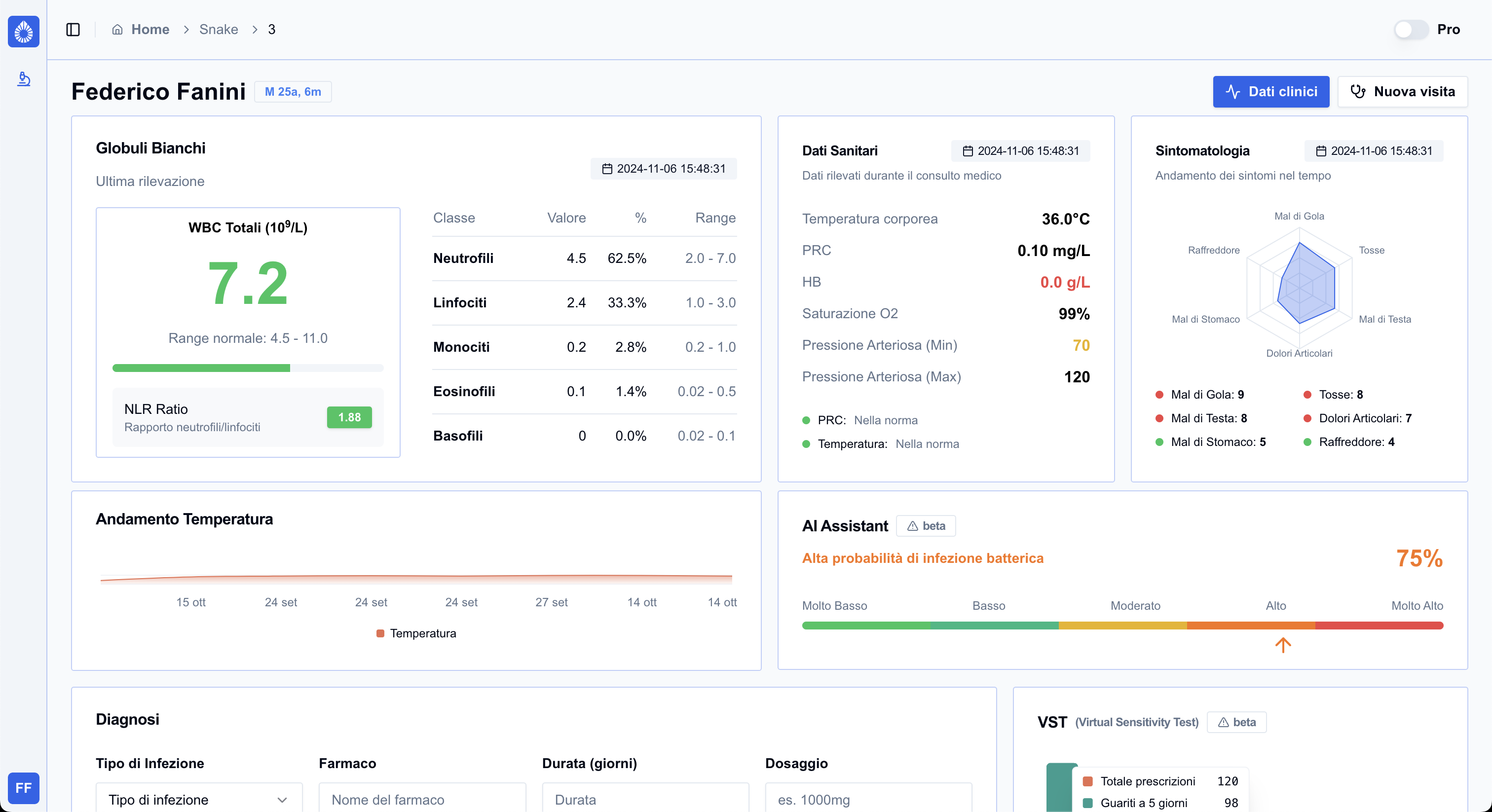 Dashboard di Snake